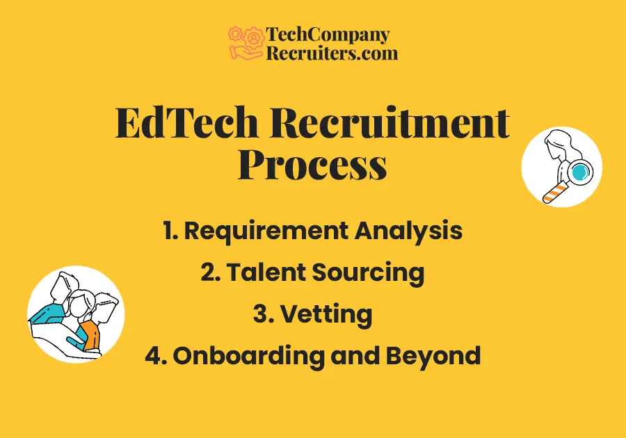 EdTech Recruitment Process by TechCompanyRecruiters